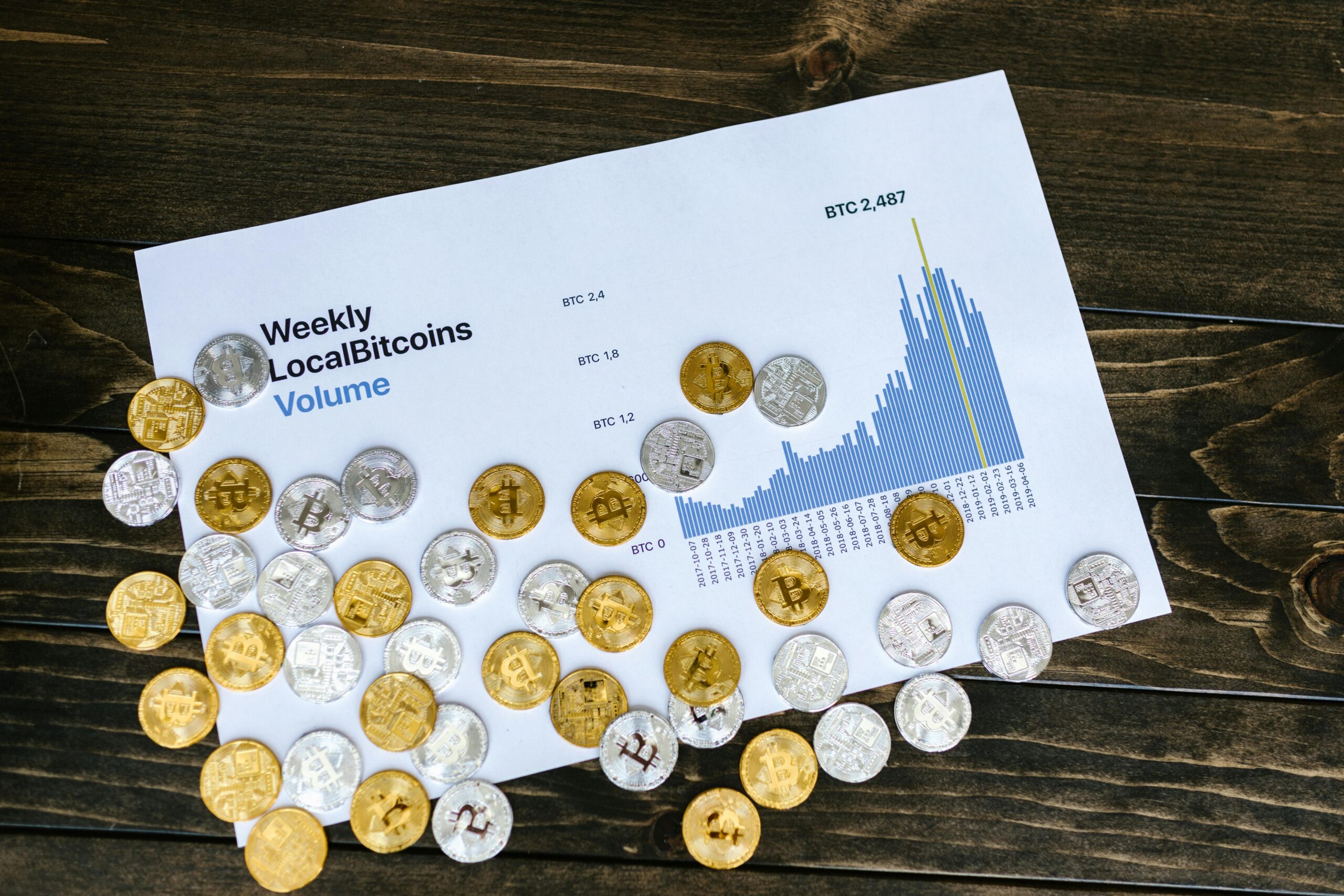 A visual representation of weekly bitcoin volume and data analysis with coins.
